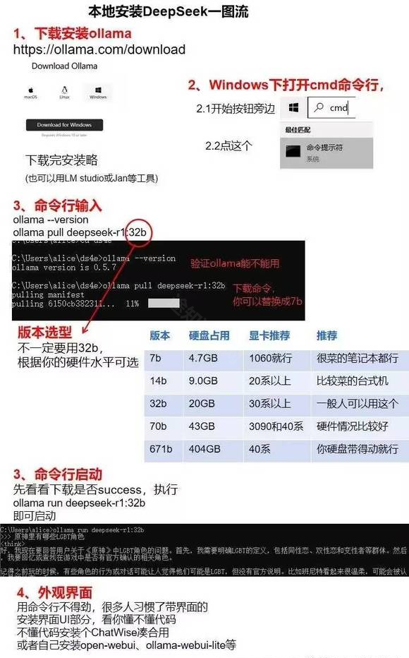 《DeepSeek》PC本地部署教程