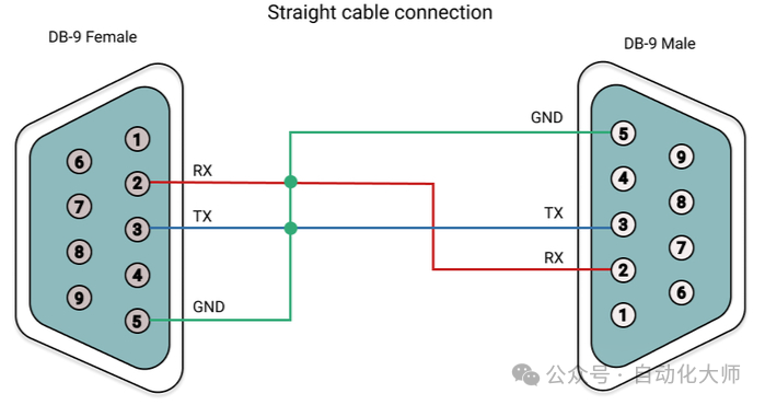 都是串口，RS232和RS485的区别怎么这么大
