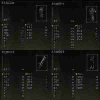 艾尔登法环黑夜骑士套装怎么获得-黑夜骑士套装获取攻略