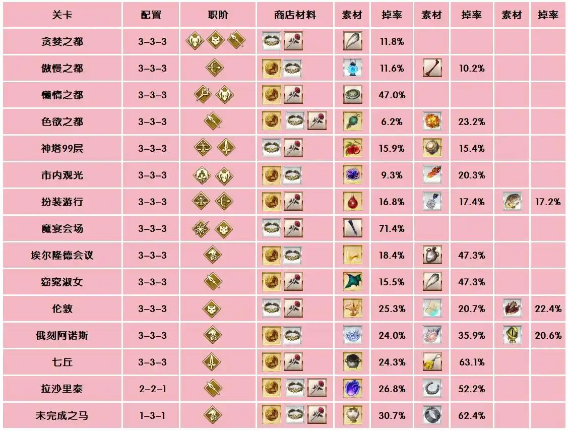 FGO街机联动复刻90++本怎么搭配阵容-FGO街机联动复刻90++本阵容搭配介绍