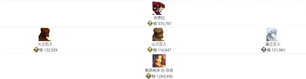 FGO街机联动复刻90++本怎么搭配阵容-FGO街机联动复刻90++本阵容搭配介绍