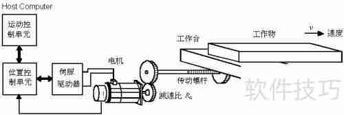 伺服电机选型指南：关键因素与步骤解析