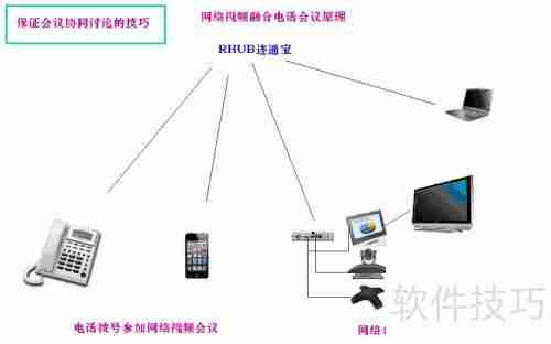 视频会议：高效直观协同互动的实现方法