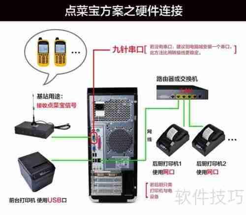 餐饮管理系统：点菜宝设置指南