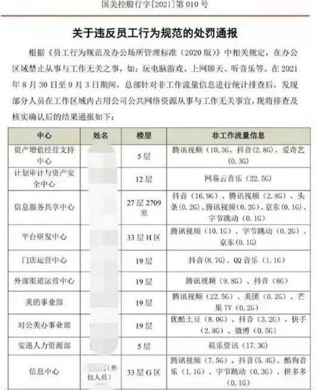 深圳某游戏研发公司给每个工位都装监控，网友：堪比坐牢！