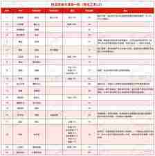 梦幻西游千变万化的变身卡有哪些效果-梦幻西游所有变身卡效果是怎样千变万化的