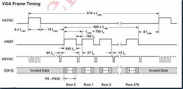 OV7725的帧率和PCLK寄存器设置[通俗易懂]