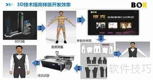 三维数据采集：探索人体的数字化奥秘