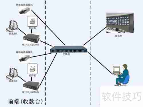 巧用超市防盗设备，减少损失有新招