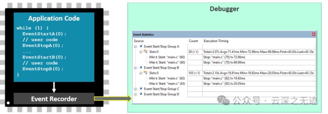 如何计算中断函数的执行时间