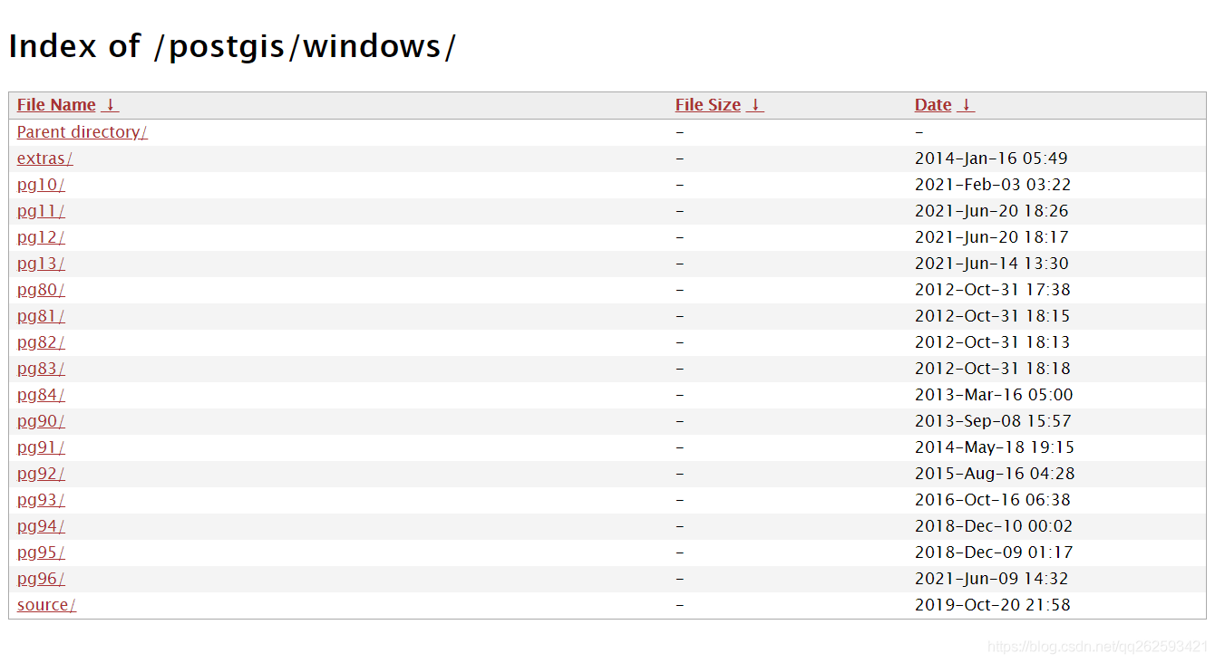 win10安装PostgreSQL12.6