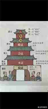 吾今有世家怎么科举