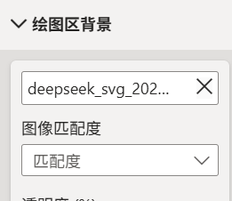 DeepSeek 辅助Power BI 模拟Forrester Wave 散点图