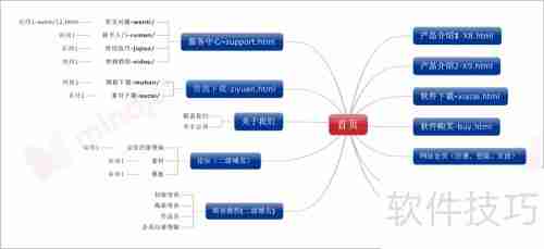 程序员必知：高效管理类软件推荐