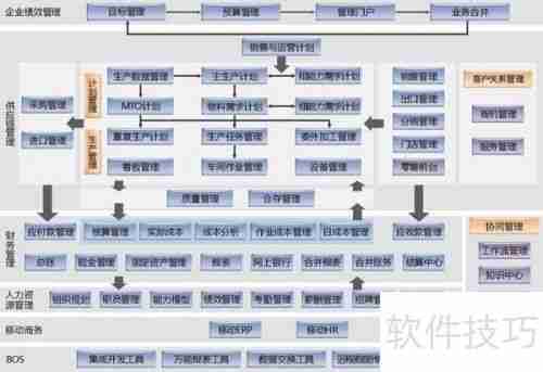ERP系统在企业中的应用方法与实践