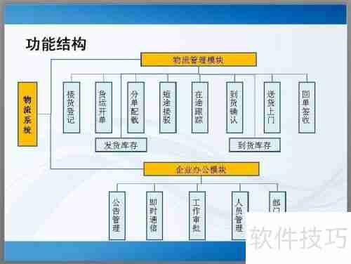 ERP系统在企业中的应用方法与实践
