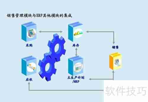 ERP系统在企业中的应用方法与实践