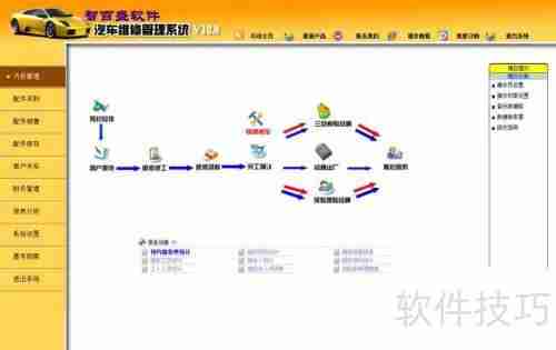 汽车维修在线管理软件的作用