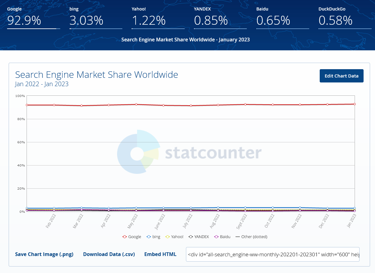 微软再次调整 Edge 浏览器：弹窗推荐其切换到 Bing 搜索引擎