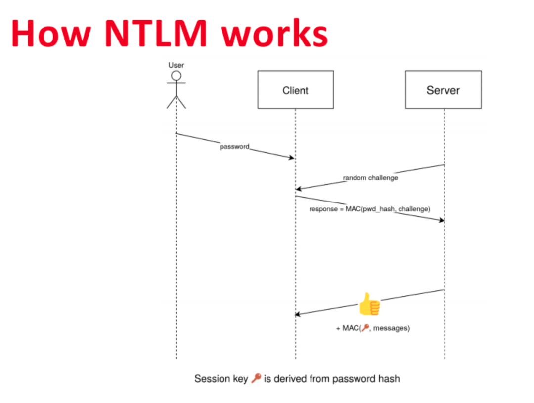 轻松理解 NTLM 协议工作流程