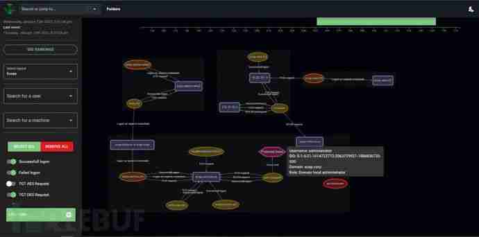Epagneul：一款针对Windows事件日志的可视化分析工具