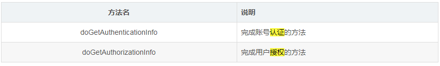 shiro教程2(自定义Realm)