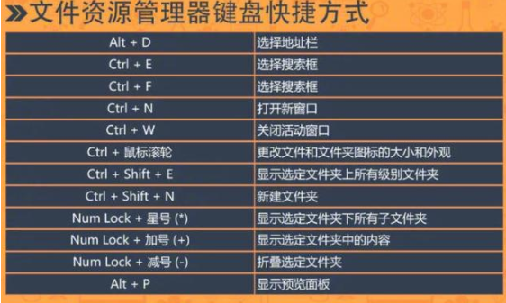 win10快捷键大全