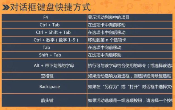 win10快捷键大全