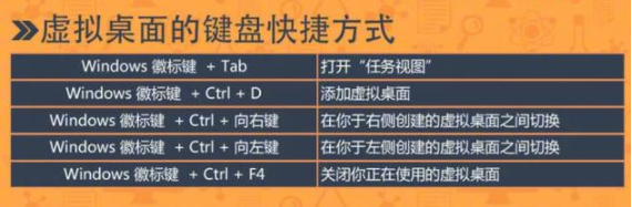 win10快捷键大全
