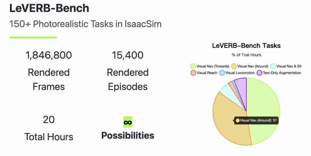  人形机器人首次打通视觉感知与运动断层，UC 伯克利华人博士让宇树 G1 现场演示 