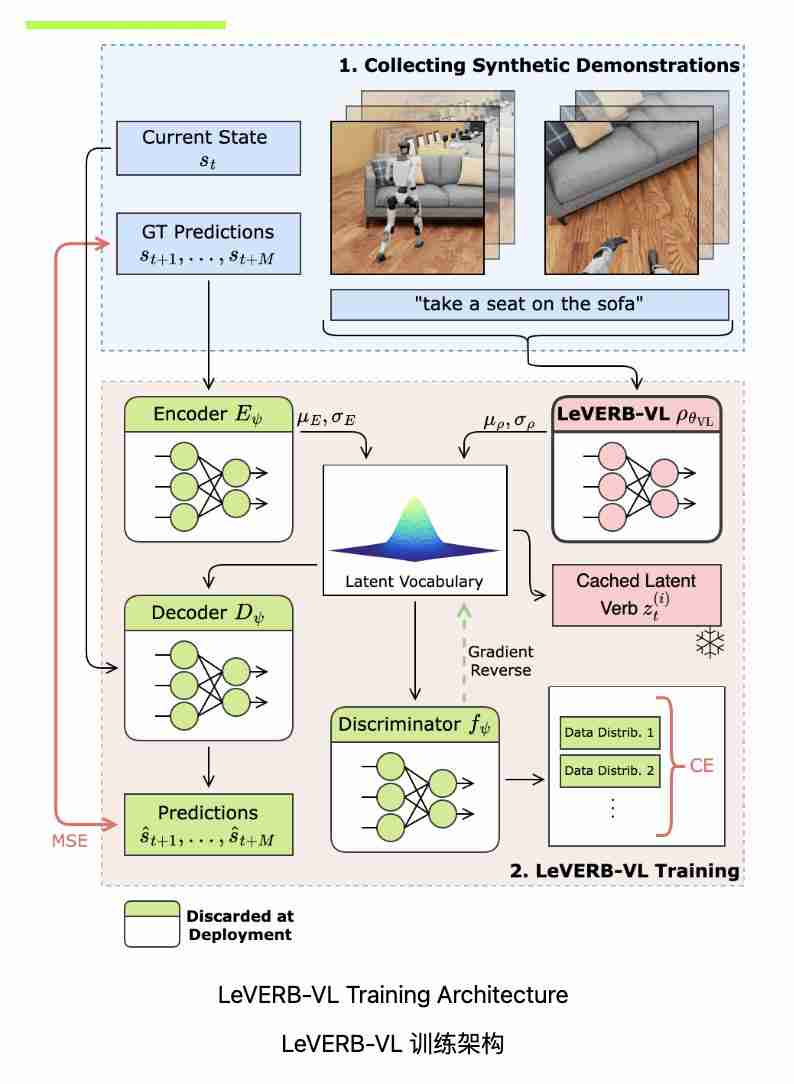  人形机器人首次打通视觉感知与运动断层，UC 伯克利华人博士让宇树 G1 现场演示 