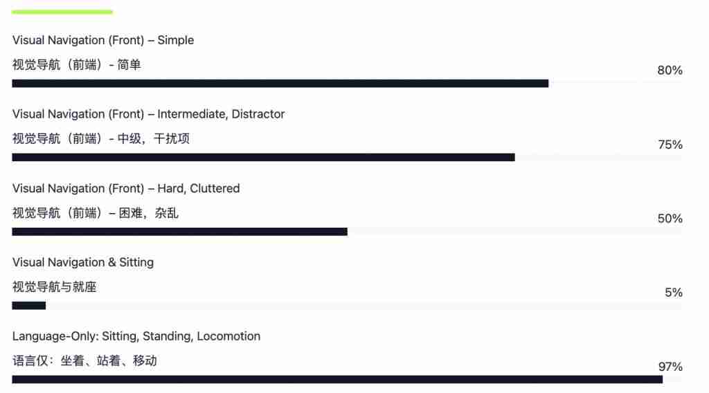  人形机器人首次打通视觉感知与运动断层，UC 伯克利华人博士让宇树 G1 现场演示 