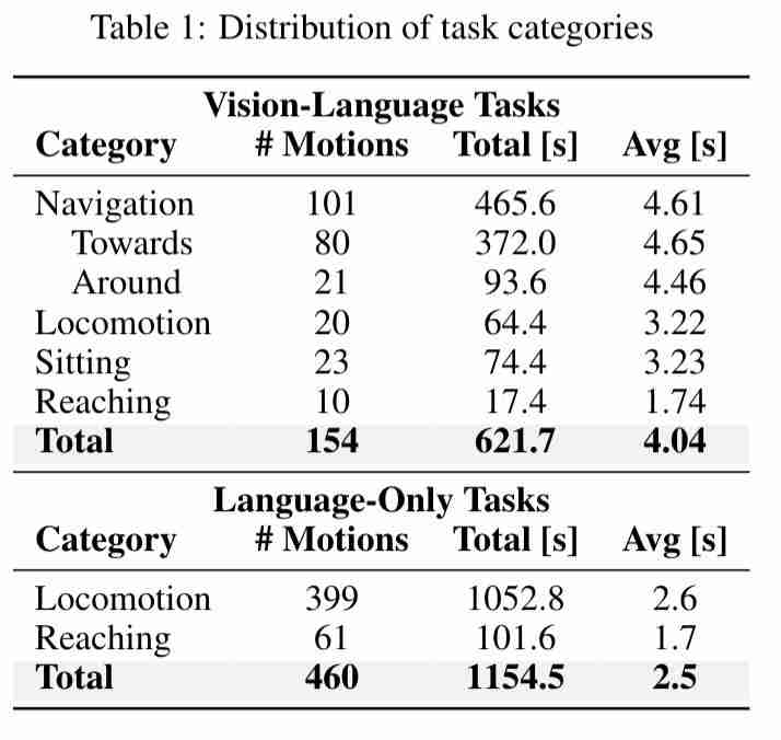  人形机器人首次打通视觉感知与运动断层，UC 伯克利华人博士让宇树 G1 现场演示 