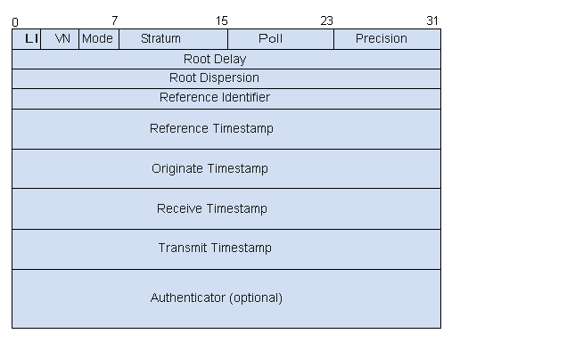 ntp时间同步协议_ntp服务器搭建