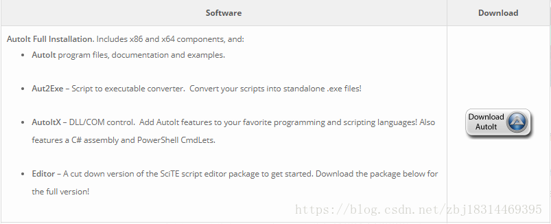 Java+Selenium2+AutoIt实现右键文件另存为功能