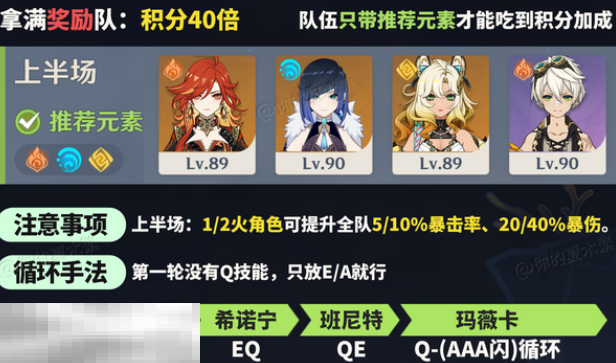 原神机谋变策战记第六关高配怎么过 消融冰雪的烈日通关攻略