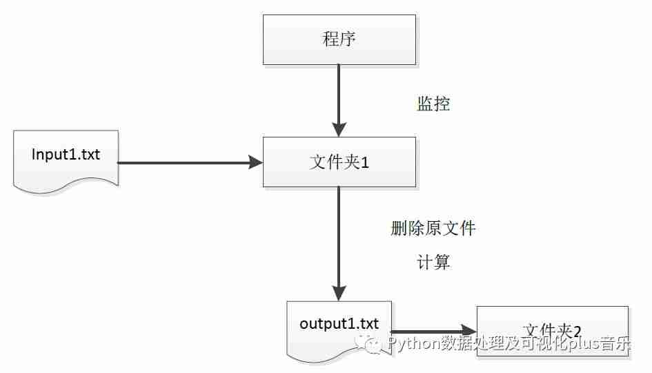 【项目实战】自定义计算公式-01-开启篇