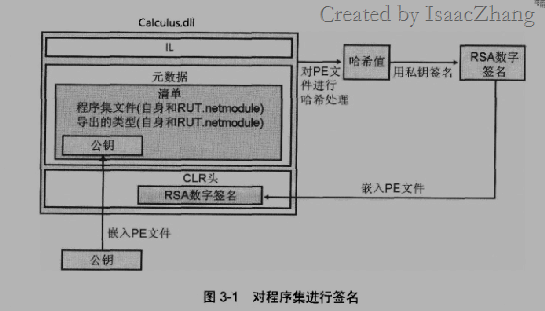 《CLR via C#》Part1之Chapter3 共享程序集和强命名程序集(二)