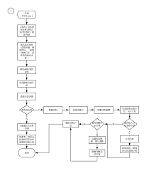 keep如何创建自己的运动小组