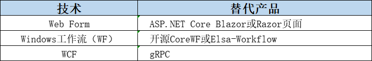 .NET平台系列13 .NET5 统一平台