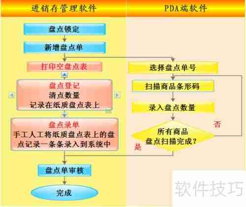 博优医药管理系统：盘点机条码数据采集器使用方法