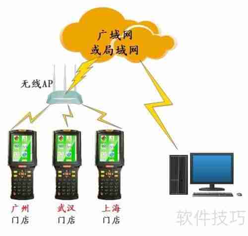 博优医药管理系统：盘点机条码数据采集器使用方法