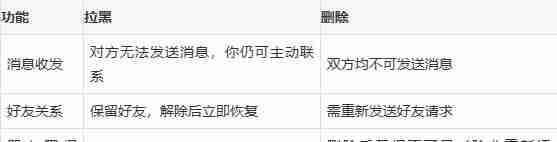 微信拉黑开关打开后还能聊天吗 拉黑后怎么再拉出来呢
