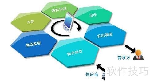 企业固定资产高效管理方法