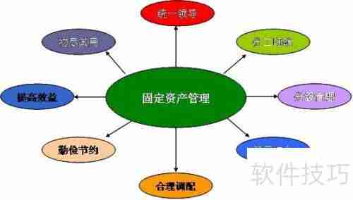企业如何有效管理固定资产