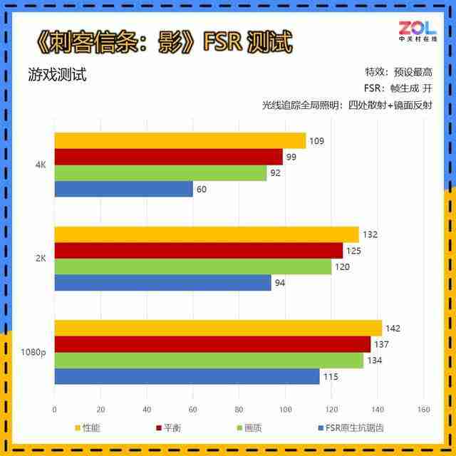  不喜欢尼 《刺客信条：影》能买吗？