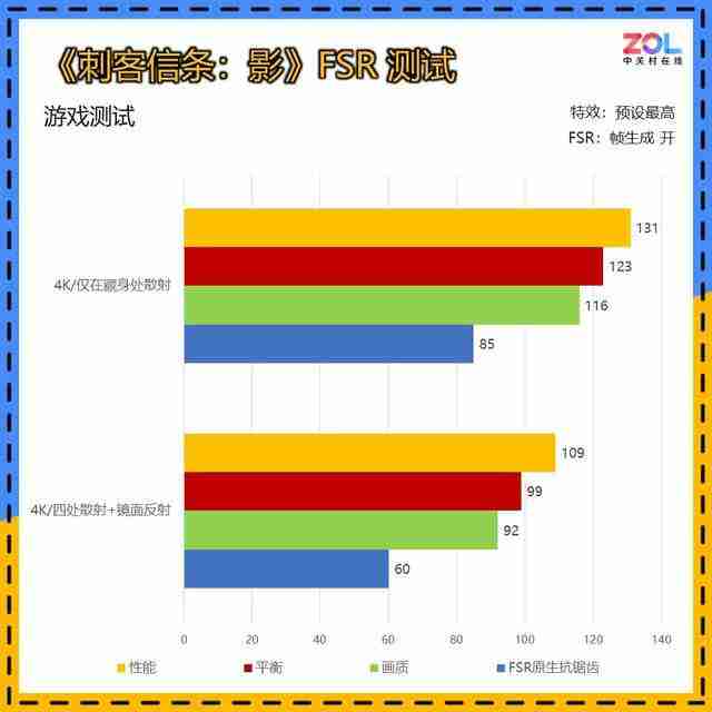  不喜欢尼 《刺客信条：影》能买吗？