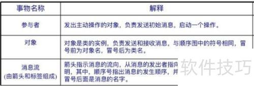 UML协作图：系统动态结构可视化工具