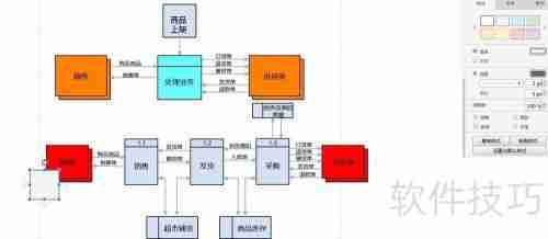 超市管理系统流程图分享：高效管理一步到位