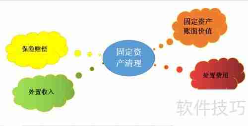 固定资产清理涉及哪些会计科目